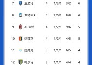 米乐m6平台-尤文图斯豪取主场三连胜，领跑积分榜的简单介绍